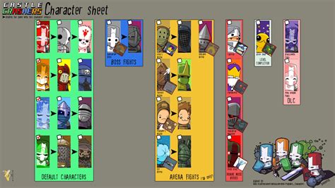 how do you get all the characters in castle crashers|castle crashers unlock chart.